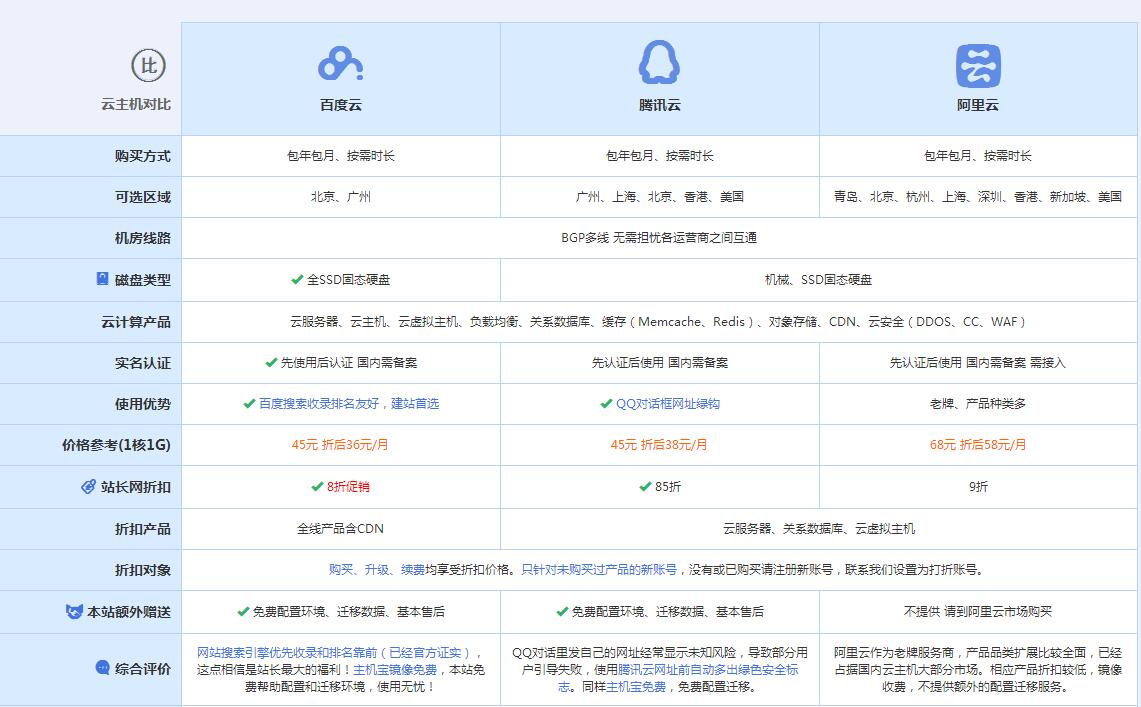 鄂伦春云主机代理对比.jpg